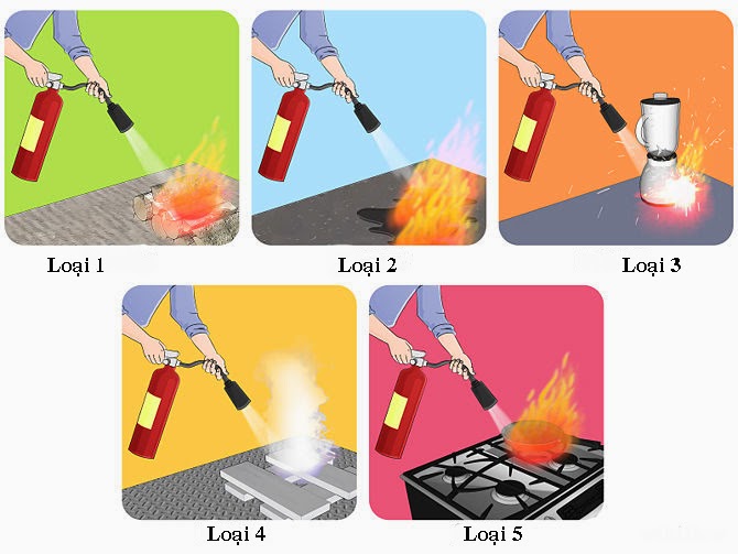 Sử dụng bình chữa cháy hiệu quả